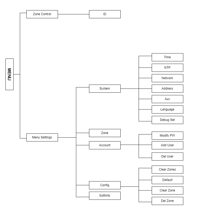 KB-300 Setup – ICRealtime