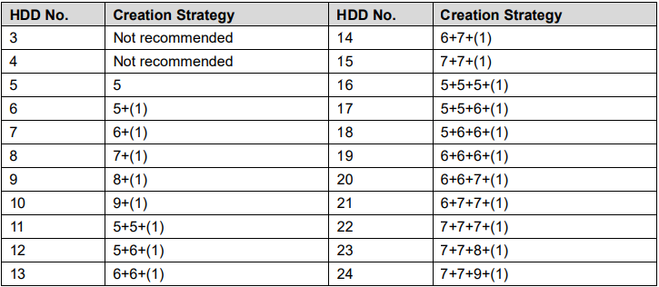 Suggested RAID5 Setups – ICRealtime
