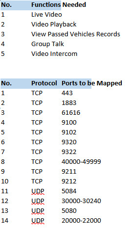 ICNowPro_portMapping_list.jpg