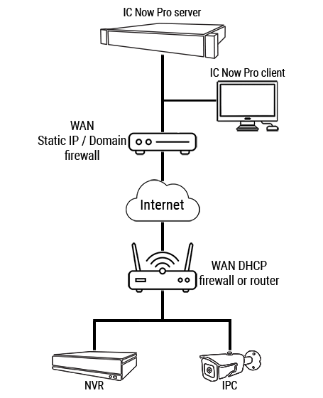 auto_registration_diagram02.png